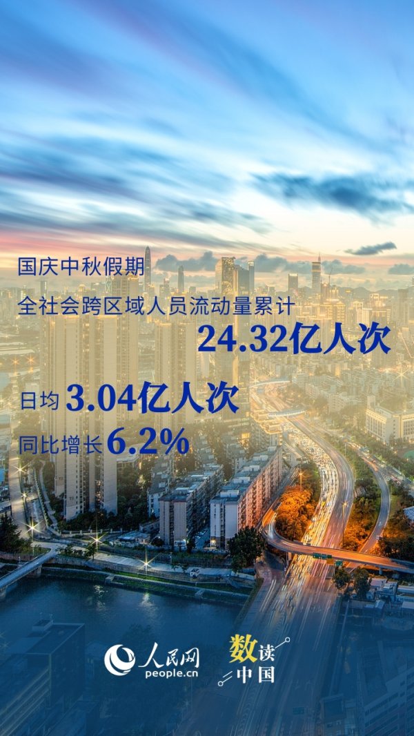 配资网app 乐享假日时光 9组数据看国庆中秋假期出行持续火热