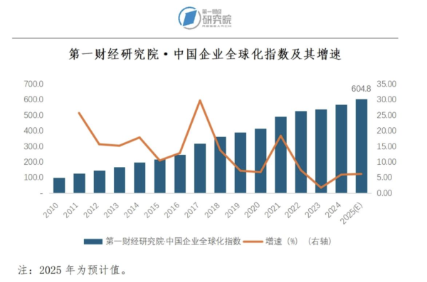 配资网app 中企出海进入新时期，服务贸易发展空间巨大